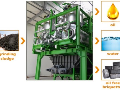 21st century metal sludge recycling