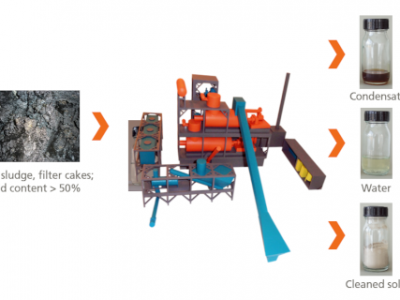 VacuDry® - Oily waste recycling in the 21st century